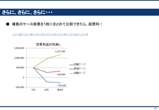 14
この研修の特徴
大手商社や会計監査法人といったプロフェッショナルだけでなく、
女性、大学生、新卒社会人の方も多数ご参加いただいており、
参加者層が幅広いのが特徴です
 