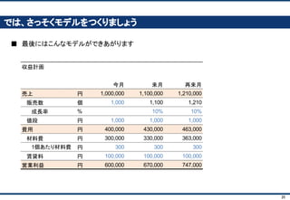 20
目次
１． ビジネス・シミュレーションとは
２． 講座概要
３． モデルをつくってみよう
４． ケースをつくってみよう
５． ケースの結果をまとめてみよう
 