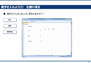 28
今回のケース
■ 1人で運営しているハンバーガーショップ
■ 販売数は、月1,000個
■ 販売数は、毎月10%くらい伸びそうな勢い
■ 値段は1個1,000円
■ 材料費は、1個あたり300円
■ 賃貸料は、月10万円
■ 水道光熱費などはゼロと仮定
 