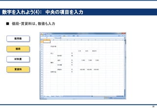 30
収益構成を考える上で、大事なこと
■ 最初は、構成を細かくしすぎない
✔ たとえば、材料費を、パン、肉、トマト・・・と分ける、など
✔ 構成をわかりやすくするため、最初はざっくり。あとから細かくしていきましょう
✔ 項目は、あくまで「シミュレーションするうえで、変えたい数字」のレベル
■ できるだけ、数字を連動させる
✔ 今回は、賃貸料は月10万円で固定していますが、たとえば
(1) 賃貸料＝売上×10%
(2) 賃貸料＝前月の賃貸料から毎月10%ずつ増加
でも、かまいません！（賃貸料に一番影響を与えるものが何かを考える）
 