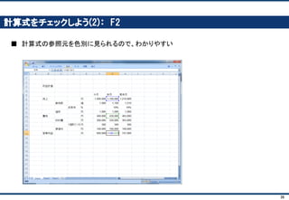 39
数字を入れよう(2)： 左側の項目
■ 項目だけ入力しましょう。単位も忘れずに！
売上
費用
営業利益
 