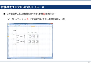 42
数字を入れよう(5)： 最後に、右側の項目
売上
販売数
値段
今月の販売数
来月以降の成長率
材料費
販売数
1個あたり材料費費用
賃貸料
営業利益
×
×
×
・・・・・・ 1,000個
・・・・・・ 毎月10%ずつ増加
・・・・・・・・・・・・・・・・・・・・・・・・・・・・・・・・・・ 1,000円
・・・・・・ 300円
・・・・・・・・・・・・・・・・・・・・・・・・・・・・・・・・・・ 10万円
営業利益を生みだす要因
＋
 