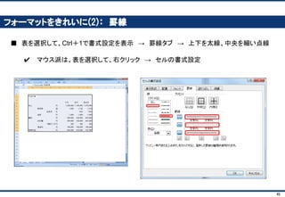 45
計算式を入力しよう(2)： 材料費
■ 材料費＝販売数×1個あたり材料費
 