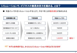 4
主な企業研修実績 （2014年～）
 