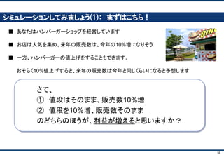 50
計算式をチェックしよう(1)
■ 計算式のチェックはとても大事です
✔ 一度間違えた計算式を、あとで見つけるのは本当に難しい
✔ 計算するたびに、計算式をチェックするクセを身につける
■ 計算式のチェックに必要なエクセル・ショートカット
✔ F2
✔ トレース（Alt → T → U → T）
 
