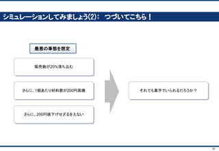 51
計算式をチェックしよう(2)： F2
■ 計算式の参照元を色別に見られるので、わかりやすい
 
