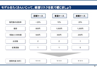 54
計算式をチェックしよう(5)： トレース
■ この数値が、どこの数値に行くのか（参照先）を知りたい
✔ Alt → T → U → D （マウスでは、数式→参照先のトレース）
 