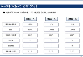 56
フォーマットをきれいに(1)： 背景色
■ 全セル選択（Ctrl＋A） → 右クリック → 白を選択し
 