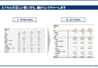5
企業研修のお問い合わせ
■ 詳しい説明資料はこちらからダウンロード
http://www.slideshare.net/HitoshiKumano/131117
■ 問い合わせ
kumanoism@gmail.com
 