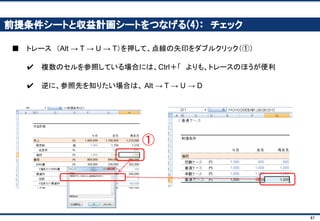 67
モデルをたくさんいじって、経営リスクを肌で感じましょう
－20%
800円
500円
悲観ケース
2
1
販売数の成長率
値段
1個あたり材料費
出店数
従業員数
10%
1,000円
300円
普通ケース
2
1
20%
1,200円
200円
楽観ケース
1
0
？？？営業利益（来月） ？？？ ？？？
 