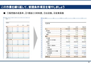 68
目次
１． ビジネス・シミュレーションとは
２． 講座概要
３． モデルをつくってみよう
４． ケースをつくってみよう
５． ケースの結果をまとめてみよう
 