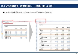 69
ケースをつくるって、どういうこと？
■ それぞれのケースの条件を1つずつ変更するのは、かなり面倒
－20%
800円
500円
悲観ケース
2
1
販売数の成長率
値段
1個あたり材料費
出店数
従業員数
10%
1,000円
300円
普通ケース
1
1
20%
1,200円
200円
楽観ケース
1
0
？？？営業利益（来月） ？？？ ？？？
 