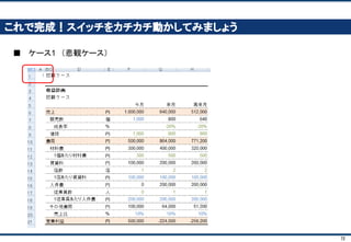 72
ではさっそく、ケースを作ってみましょう
■ 前提条件シートを作成し、スイッチ（①）によって、選択されたケースが切り替わる（②）
■ 選択されたケースの条件が、収益計画シートに反映される（③）
前提条件シート 収益計画シート
①
②
③
 