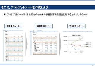 77
前提条件シートと収益計画シートをつなげる(1)
■ 収益計画シートの、値段のセルを、前提条件シートの値段を参照するように変更
✔ 他セルを参照しているセルは、緑に変更
 