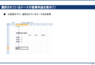 80
前提条件シートと収益計画シートをつなげる(4)： チェック
■ トレース （Alt → T → U → T）を押して、点線の矢印をダブルクリック（①）
✔ 複数のセルを参照している場合には、Ctrl＋「 よりも、トレースのほうが便利
✔ 逆に、参照先を知りたい場合は、 Alt → T → U → D
①
 