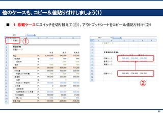 83
スイッチの場所を、収益計画シートに移しましょう(2)
■ 前提条件のスイッチは、収益計画シートのスイッチを参照する
✔ 文字を緑にする
 