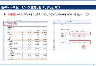 84
さらに、収益計画の表に、ケース名を参照させましょう
■ 収益計画を印刷したり、プレゼン資料に貼る際に、どのケースの収益計画か分かるように
✔ 間違ったケースの収益計画をパワポに貼ってしまった、なんてミスがよくあります
 