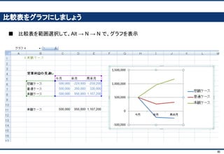 85
これで完成！スイッチをカチカチ動かしてみましょう
■ ケース1 （悲観ケース）
 