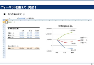 86
これで完成！スイッチをカチカチ動かしてみましょう
■ ケース2 （普通ケース）
 