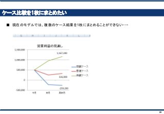 89
ケース比較を1枚にまとめたい
■ 現在のモデルでは、複数のケース結果を1枚にまとめることができない・・・
 