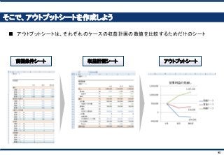 90
そこで、アウトプットシートを作成しよう
■ アウトプットシートは、それぞれのケースの収益計画の数値を比較するためだけのシート
前提条件シート 収益計画シート アウトプットシート
 