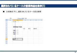 93
選択されているケースの営業利益を表示(1)
■ 比較表の下に、選択されているケース名を参照
 