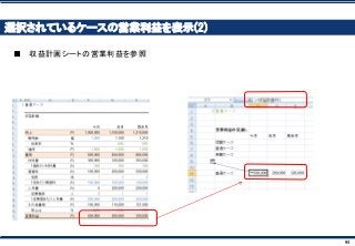 94
選択されているケースの営業利益を表示(2)
■ 収益計画シートの営業利益を参照
 