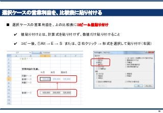 95
選択ケースの営業利益を、比較表に貼り付ける
■ 選択ケースの営業利益を、上の比較表にコピー＆値貼り付け
✔ 値貼り付けとは、計算式を貼り付けず、数値だけ貼り付けること
✔ コピー後、①Alt → E → S または、②右クリック → 形式を選択して貼り付け（右図）
 