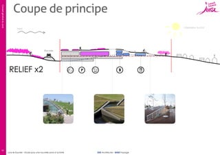 Conseil général du Jura

Coupe de principe
Orientation Sud-Est

Vent

Rocade

RELIEF x2

10

Lons-le-Saunier – Etude pour une nouvelle zone d’activité

SUD Architectes – BASE Paysage

 