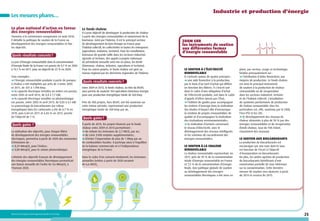 Industrie et production d’énergie

Les mesures phares…
Le plan national d’action en faveur
des énergies renouvelables
Transmis à la Commission européenne en août 2010,
il détaille la politique de soutien de la France au
développement des énergies renouvelables et fixe
les objectifs.

Quels résultats concrets ?
La part d’énergie renouvelable dans la consommation
d’énergie finale de la France est passée de 9,7 % en 2005
à 13,1 % en 2011, pour un objectif de 23 % en 2020.
Trois exemples :
l’énergie renouvelable produite à partir de pompes
à chaleur a été multipliée par près de 4 entre 2005
et 2011, de 347 à 1 298 ktep ;
la capacité électrique installée en éolien est passée,
entre 2005 et avril 2013, de 0,8 à 7,7 GW ;
la capacité électrique installée en photovoltaïque
est passée, entre 2005 et avril 2013, de 0,03 à 4,1 GW.
Le pourcentage de biocarburants (en valeur
énergétique) dans les carburants a été de 6,7 % en
2010, puis 6,84 en 2011 et 6,83 % en 2012, proche
de l’objectif de 7 %.

Quels gains ?
La réalisation des objectifs, pour chaque filière
de développement des énergies renouvelables
électriques, permettra à partir de 2020 des économies
d’émissions de :
8,29 MteqCO2 pour l’éolien ;
0,80 MteqCO2 pour le solaire photovoltaïque.
L’atteinte des objectifs français de développement
des énergies renouvelables thermiques permettrait
une baisse annuelle de l’ordre de 9,6 MteqCO2 à
l’horizon 2020.

Ministère de l’Écologie, du Développement durable et de l’Énergie

Le fonds chaleur
Il a pour objectif de développer la production de chaleur
à partir des énergies renouvelables et notamment de la
biomasse. Géré par l’Ademe, il est le principal vecteur
de développement du bois-énergie en France pour
l’habitat collectif, les collectivités et toutes les entreprises
(agriculture, industrie, tertiaire). Pour les installations
biomasse de grande taille dans les secteurs industriel,
agricole et tertiaire, des appels à projets nationaux
de périodicité annuelle sont mis en place, les BCIAT
(biomasse, chaleur, industrie, agriculture et tertiaire).
Pour les autres projets, le fonds chaleur est géré au
niveau régional par les directions régionales de l’Ademe.

Quels résultats concrets ?
Entre 2009 et 2013, le fonds chaleur, au titre du BCIAT,
aura permis de soutenir 104 opérations biomasse énergie
pour une production énergétique totale de 560 ktep.
Près de 400 projets, hors BCIAT, ont été soutenus sur
cette même période, représentant une production
énergétique totale de 300 ktep par an.

Quels gains ?
À partir de 2015, les projets financés par le fonds
chaleur entre 2009 et 2013 permettront :
de réduire les émissions de 2,7 MtCO2 par an ;
de créer 5 000 emplois supplémentaires ;
d’éviter l’importation de plus de 1 Mtep par an
de combustibles fossiles. Il participe ainsi à l’équilibre
de la balance commerciale et à l’indépendance
énergétique de la France.
Dans le cadre d’un scénario tendanciel, les émissions
annuelles évitées à partir de 2020 seraient
de 6,6 MtCO2.

Zoom sur
les instruments de soutien
aux différentes formes
d’énergie renouvelable

Le soutien à l’électricité
renouvelable
Il s’articule autour de quatre principes :
une aide financière à la production,
par le biais d’un tarif d’achat qui diffère
en fonction des filières. Il s’inscrit soit
dans le cadre d’une obligation d’achat
de l’électricité produite, soit dans le cadre
d’appels d’offres lancés par l’État ;
l’édition de guides pour accompagner
les maîtres d’ouvrage dans la réalisation
des études d’impact afin d’encourager
la création de projets renouvelables de
qualité et d’accompagner la réalisation
des évaluations environnementales ;
la réalisation d’actions concernant
le réseau d’électricité, avec le
développement des réseaux intelligents
et les schémas de raccordement des
énergies renouvelables.

Le soutien à la chaleur
renouvelable
La chaleur renouvelable représentait, en
2011, près de 59 % de la consommation
totale d’énergie renouvelable en France
et 7,5 % de la consommation d’énergie
finale. Une politique globale de soutien
au développement des énergies
renouvelables thermiques a été mise en

place, par secteur, usage et technologie,
fondée principalement sur :
l’attribution d’aides financières aux
moyens de production. Le fonds chaleur
est ainsi le principal instrument
de soutien à la production de chaleur
renouvelable ou de récupération
dans les secteurs industriel, tertiaire
et de l’habitat collectif. L’installation
de systèmes performants de production
de chaleur renouvelable chez les
particuliers est, elle, soutenue par le CIDD,
l’éco-PTZ et les CEE ;
le développement des réseaux de
chaleur alimentés à plus de 50 % par des
énergies renouvelables et de récupération
(fonds chaleur, taux de TVA réduit,
classement des réseaux).

Le soutien aux biocarburants
La production de biocarburants est
encouragée par une taxe dont le taux
est fonction de l’écart à l’objectif
d’incorporation en biocarburants.
De plus, les unités agréées de production
de biocarburants bénéficient d’une
exonération partielle de taxe intérieure
sur la consommation. Cette dernière
mesure de soutien sera abaissée à partir
de 2014 et cessera fin 2015.

25

 
