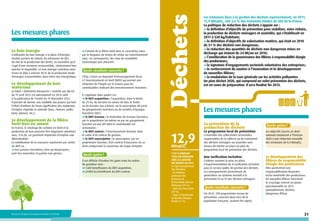 Le bois-énergie
L’utilisation du bois-énergie à la place d’énergies
fossiles permet de réduire les émissions de GES.
Du fait de la production des forêts, on considère qu’il
s’agit d’une ressource renouvelable, relativement bon
marché et disponible. Le bois-énergie contribue ainsi
d’ores et déjà à environ 40 % de la production finale
d’énergies renouvelables dans notre mix énergétique.

Le développement du bois
matériaux
Le label « bâtiments biosourcés » institué par décret
du 19 avril 2012 est opérationnel en 2013 suite
à la publication de l’arrêté du 19 décembre 2012.
Il permet de donner une visibilité aux projets qui font
l’effort d’utiliser de façon significative des matériaux
d’origine végétale et animale (bois, chanvre, paille,
laine, plumes, etc.) ;

Le développement de la filière
forêt-bois en amont
En France, le stockage de carbone en forêt et la
production de bois peuvent être largement optimisés
avec, à la clé, un gisement important d’emplois non
délocalisables.
La mobilisation de la ressource représente par contre
un défi car :
nos surfaces forestières, bien qu’importantes,
sont très morcelées et parfois non gérées ;

l’amont de la filière forêt-bois se caractérise aussi
par la longueur du temps de retour sur investissement
avec, en conséquence, des taux de rentabilité
économique peu attractifs.

Quels résultats concrets ?
L’État a lancé un dispositif d’encouragement fiscal
à l’investissement en forêt (DEFI) qui permet une
réduction de l’impôt sur le revenu pour les
contribuables réalisant des investissements forestiers.
Il s’applique dans quatre cas :
le DEFI acquisition : l’acquisition, dans la limite
de 25 ha, de terrains en nature de bois et forêts
ou de terrains nus à boiser, ou la souscription de parts
de groupements forestiers ou de sociétés d’épargne
forestière (SEF) ;
le DEFI travaux : la réalisation de travaux forestiers,
par le propriétaire lui-même ou par un groupement
forestier ou une SEF dont le contribuable est
actionnaire ;
le DEFI contrat : l’investissement forestier dans
le cadre d’un contrat de gestion ;
le DEFI souscription : la souscription, par un
propriétaire forestier, d’un contrat d’assurance de sa
forêt comportant la couverture du risque tempête.

Quels gains ?
Il est difficile d’évaluer les gains mais les ordres
de grandeur sont :
1 600 bénéficiaires du DEFI acquisition ;
24 000 ha bénéficient du DEFI contrat.

Ministère de l’Écologie, du Développement durable et de l’Énergie

Déchets

Les mesures phares

Les émissions liées à la gestion des déchets représentaient, en 2011,
12,9 MteqCO2, soit 2,6 % des émissions totales de GES de la France.
La politique de réduction des déchets s’appuie sur :
la définition d’objectifs de prévention pour stabiliser, voire réduire,
la production de déchets ménagers et assimilés, qui s’établissait en
2011 à 538 kg/habitant ;
la définition d’objectifs de valorisation matière, qui était en 2010
de 51 % des déchets non dangereux ;
la réduction des quantités de déchets non dangereux mises en
décharge qui étaient de 24 Mt/an en 2010 ;
l’amélioration de la gouvernance des filières à responsabilité élargie
des producteurs ;
la signature d’engagements sectoriels volontaires des entreprises ;
le renforcement du soutien à l’innovation et le développement
de nouvelles filières ;
la modulation de la taxe générale sur les activités polluantes.
Un plan déchet 2020, qui comprend un volet prévention des déchets,
est en cours de préparation. Il sera finalisé fin 2013.

Les mesures phares
La prévention de la
production de déchets

12,9
MteqCO2

C’est le montant
total des émissions
liées à la gestion
des déchets en 2011.
Il s’agit principalement
des émissions :
– de méthane
provenant des
processus de
fermentation dans les
décharges (59 %) ;
– dues aux eaux usées
(20 %) ;
– dues à l’incinération
de déchets d’origine
fossile (17 %).

Le programme local de prévention
L’ensemble des collectivités territoriales
responsables de la collecte ou du traitement
des déchets ménagers ou assimilés sont
tenues de mettre en place un plan de
programme local de prévention des déchets.

Une tarification incitative
L’Ademe soutient la mise en place
d’expérimentations de la tarification incitative
pour le service public de gestion des déchets.
Les enseignements permettront de
généraliser un système incitatif à la
prévention et au tri des déchets ménagers.

Quels résultats concrets ?
Fin 2012, 378 programmes locaux de
prévention, couvrant deux tiers de la
population française, avaient été signés.

Quels gains ?
Les objectifs inscrits en droit
national conduiront à l’horizon
2020 à une réduction annuelle
des émissions de 0,4 MteqCO2.

Le développement des
filières de responsabilité
élargie des producteurs
Elles permettent une
responsabilisation financière
et/ou matérielle des producteurs.
De nouvelles filières favorisant
le recyclage entrent en phase
opérationnelle en 2013
(ameublement, déchets
dangereux diffus).

31

 