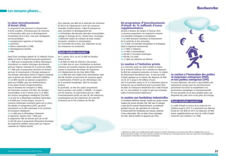 Recherche

Les mesures phares…
Le plan investissements
d’avenir (PIA)
Ce programme doit permettre le financement
d’actifs rentables, d’infrastructures de recherche
et d’innovation utiles pour le développement
économique de la France. Cinq axes stratégiques
ont été privilégiés :
enseignement supérieur et formation ;
recherche ;
filières industrielles et PME ;
développement durable ;
PME.
Doté d’une enveloppe globale de 35 milliards d’euros
(Md€) en 2010, le dispositif prévoyait notamment :
1 Md€ pour le programme Instituts thématiques
d’excellence en matière d’énergies décarbonées
géré par l’Agence nationale de la recherche (ANR) ;
1 Md€ pour le programme Nucléaire de demain
géré par le Commissariat à l’énergie atomique et
aux énergies alternatives (CEA) et l’Agence nationale
pour la gestion des déchets radioactifs (ANDRA) ;
2,8 Md€ répartis sur plusieurs programmes
gérés par l’ADEME, pour des démonstrateurs
et des plates-formes d’expérimentation,
dans le domaine des transports (1 Md€),
de l’économie circulaire (250 M€), des énergies
renouvelables et de la chimie verte (1,35 Md€),
des réseaux énergétiques intelligents (250 M€) ;
au sein de la thématique économie numérique,
2,25 Md€ pour l’action Usages, services et
contenus numériques innovants gérée par la Caisse
des dépôts et consignations (CDC), qui porte
notamment sur la ville numérique et les systèmes
de transports intelligents ;
1,5 Md€ pour la thématique Urbanisme
et logement, répartis entre 1 Md€ pour
le programme Ville de demain géré par la CDC
et 500 M€ pour le programme Rénovation thermique
des logements (Habiter mieux) géré par l’Agence
nationale de l’habitat (Anah).

Pour répondre aux défis de la réduction des émissions
de GES et de l’épuisement à venir des ressources
naturelles d’hydrocarbures, l’objectif principal est
ainsi d’accélérer le développement des :
technologies décarbonées (énergies renouvelables,
captage et stockage du CO2, chimie verte, recyclage) ;
différents modes de transport du futur (routier,
ferroviaire, maritime et aéronautique).
Sur l’ensemble des actions, une implication accrue
des entreprises est recherchée.

Quels résultats concrets ?
Au 1er janvier 2013, sur les 35 Md€ de dotation
initiale du PIA :
28 Md€ ont déjà été affectés à des projets ;
4,4 Md€ sont en cours d’attribution ou destinés
à financer des priorités majeures du gouvernement
comme la rénovation thermique des logements
et le déploiement du très haut débit (THD) ;
2,2 Md€ font ainsi l’objet d’une réorientation, dont
300 M€ destinés au lancement de nouveaux appels
à manifestation d’intérêt sur des thématiques clés
de la transition énergétique, dont les énergies
marines.
En particulier, au titre des quatre programmes
dont la gestion a été confiée à l’ADEME, 115 projets
ont été soutenus. Ils représentent plus de 3 Md€
d’investissements portés par plus de 400 entreprises,
accompagnées par des organismes de recherche
et financés par le PIA à hauteur de 940 M€.

Un programme d’investissements
d’avenir de 12 milliards d’euros
supplémentaires
Destiné à financer des projets à l’horizon 2025,
ce nouveau programme sera largement consacré
à la transition écologique et énergétique :
3,6 Md€ devraient contribuer au financement
de la recherche et des universités ;
2,3 Md€ à la transition énergétique et écologique
(dans le logement notamment) ;
1,7 Md€ à l’industrie ;
1,3 Md€ à l’aéronautique ;
600 M€ à l’économie numérique ;
400 M€ à la santé ;
1,5 Md€ aux industries de défense.

€

€

€

Le soutien à l’initiative privée
Il se concrétise grâce au crédit d’impôt en faveur
de la recherche (CIR) qui vise à stimuler les dépenses
de R&D des entreprises présentes en France. Ce moteur
de financement fonctionnait ainsi : le taux du crédit
d’impôt appliqué sur le volume des dépenses de R&D
est de 30 % jusqu’à 100 millions d’euros
(40 % la première année et 35 % la deuxième pour les
entreprises qui en bénéficient pour la première fois).
Au-delà, les entreprises bénéficient d’un crédit d’impôt
de 5 %, sans plafond. Ce crédit est géré par la Banque
public d’investissement (Bpifrance)1.

Le soutien aux fondations industrielles
La Fondation bâtiment-énergie, fondée par quatre acteurs
majeurs du secteur (Arcelor, EDF, GDF Suez et Lafarge)
a pour but de soutenir financièrement, au minimum
pendant cinq ans, des opérations de recherche,
le financement de l’évaluation des travaux soutenus
et leur valorisation. Elle est dotée d’une enveloppe
de 8 M€, dont la moitié est apportée par l’État.

Le soutien à l’innovation des petites
et moyennes entreprises (PME)
et très petites entreprises (TPE)
À travers Bpifrance, des prêts à taux bonifiés sont
notamment octroyés pour les investissements
permettant d’accroître la compétitivité et la
performance énergétique et environnementale
de leurs procédés ou de leurs produits grâce aux
dispositifs des prêts verts et des prêts éco-énergie.

Quels résultats concrets ?
Le crédit d’impôt en faveur de la recherche est
stabilisé jusqu’en 2017. Il a représenté une dépense
fiscale de 2,85 Md€ en 2012. Les dépenses de R&D
privée supplémentaires par euro de crédit d’impôt
recherche sont estimées à 3,7 Md€.

1. Bpifrance (ex OSEO) est un établissement public chargé de soutenir l’innovation et la croissance des PME en simplifiant leur accès au
financement privé et public. Son action consiste à attribuer une aide directe à l’innovation pour les prises de risque liées au développement
de programmes d’innovation à composante technologique.

Ministère de l’Écologie, du Développement durable et de l’Énergie

37

 