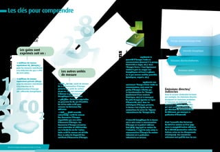 Les résultats
de la France

Énergie primaire/énergie finale

Les gains sont
exprimés soit en :
millions de tonnes
équivalent CO2 (MteqCO2)
pour les mesures contribuant
à la réduction des gaz à effet
de serre (GES) ;
millions de tonnes
équivalent pétrole (Mtep)
pour les mesures contribuant
à la réduction de la
consommation d’énergie
(EE : efficacité énergétique).

Les autres unités
de mesure
kWhep/m2/an : unité de mesure
de la consommation d’énergie
primaire par unité de surface
et par an. Elle sert notamment
à évaluer la performance
énergétique d’un bâtiment.
gCO2/km : émissions exprimées
en grammes de CO2 par kilomètre.
On utilise cette unité pour
mesurer les émissions des
véhicules.
TWhcumac (TWh cumulés
actualisés) : unité de mesure
des économies d’énergie
engendrées par une action
d’économie d’énergie. Les
économies d’énergie annuelles
sont actualisées et additionnées
sur la durée de vie de l’action.
Cette unité de mesure est utilisée
dans le cadre du dispositif des
certificats d’économies d’énergie.

Ministère de l’Écologie, du Développement durable et de l’Énergie

Les définitions

En chiffres

Les clés pour comprendre

Énergie primaire/
énergie finale
L’énergie finale représente la
quantité d’énergie livrée au
consommateur (essence à la pompe,
électricité au foyer, etc.). Dans
l’énergie finale, il faut également
mettre à part les usages non
énergétiques utilisant le pétrole
ou le gaz comme matière première
(plastiques, engrais, etc.).
L’énergie primaire représente non
seulement l’énergie finale livrée au
consommateur, mais aussi les
pertes d’énergie induites par
la transformation de l’énergie
(rendement d’une centrale
électrique, etc.) et le transport
de cette énergie (pertes en ligne
d’électricité, etc.). Pour les
statistiques d’énergie primaire,
la France s’est alignée sur les
conventions de calcul de l’Agence
internationale de l’énergie (AIE).

Intensité énergétique
L’intensité énergétique de la France
est le ratio entre la consommation
d’énergie et le produit intérieur
brut (PIB). Appliqué au secteur de
l’industrie, il s’agit du ratio entre la
consommation d’énergie du secteur
industriel et la production
industrielle en volume.

Intensité énergétique

Émissions directes/indirectes

Émissions totales

Émissions directes/
indirectes
Dans le secteur résidentiel-tertiaire
par exemple, les émissions directes
désignent les émissions produites
à l’intérieur du bâtiment ; les
émissions indirectes sont celles
qui sont produites ailleurs mais
qui résultent de consommations
du bâtiment, par exemple la
production d’électricité.

Émissions totales
C’est l’ensemble des émissions
de GES d’un secteur ou d’un pays
selon la comptabilisation officielle
de la CCNUCC (convention-cadre des
Nations unies sur les changements
climatiques). Des inventaires
nationaux sont publiés tous les ans.

5

 