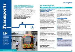 Transports

Transports
Le secteur des transports représentait, en 2011, 32 %
de l’énergie finale consommée et 27 % des émissions
de gaz à effet de serre (GES), soit le premier secteur
émetteur en France.
La consommation d’énergie est en augmentation
(+ 1,5 % en 2011) ; elle est constituée à 93 % de produits
pétroliers. Entre 1990 et 2011, les émissions de gaz à effet
de serre sont passées de 119,5 MteqCO2 à 132,5 MteqCO2,
soit une augmentation de 13 %. L’évolution n’a cependant
pas été homogène. Après avoir atteint un maximum
en 2004, les émissions ont diminué de 0,82 % par an
en moyenne entre 2005 et 2011.
La France s’est fixé comme objectif de réduire
les émissions du secteur de 20 % d’ici à 2020,
afin de revenir au niveau de 1990.

132
MteqCO2

Les émissions de GES du
secteur des transports
dépendent fortement de
la circulation routière. Sur
les 132,5 MteqCO2 émises
en 2011, près de 94 %
étaient dues au transport
routier, l’aérien domestique
représentait un peu plus
de 3 %, le fluvial de l’ordre
de 2 % et le ferroviaire
moins de 1 %.

Les mesures phares
Soutenir les modes de transport les moins émetteurs
L’amélioration des infrastructures
et des modes de transport
alternatifs à la route
Un nouveau plan pour la mobilité durable
En juillet 2013, le Gouvernement a présenté un
nouveau schéma national pour la mobilité durable,
inspiré des travaux de la commission Mobilité 21.
Il fixe à 5 milliards d’euros (Md€) par an (+ 1,5 Md€
pour le Grand Paris) le montant des investissements
pour :
l’amélioration des réseaux existants ;
les grands projets prioritaires (traitement des
nœuds ferroviaires, continuité des itinéraires fret
grâce à l’amélioration de la desserte des plates-formes
portuaires, poursuite progressive du maillage du
réseau ferroviaire structurant). Les choix en matière
de grands projets seront actualisés tous les cinq ans,
à travers un dialogue constant avec les collectivités
locales.

Le renouvellement du matériel roulant
des lignes Intercités
Différents investissements sont prévus :
une première tranche de 500 millions d’euros (M€)
permettra la livraison de trains neufs dès 2015
en remplacement des anciennes locomotives diesel
et des voitures ;
une deuxième tranche renouvellera les anciens
trains Corail à compter de 2018-2019. Un appel d’offres
sera lancé en 2015.
En parallèle, l’État va engager avec les collectivités un
diagnostic des complémentarités entre les dessertes
TER et Intercités.

Le transport de fret
Une première conférence ministérielle a rassemblé,
le 18 septembre 2013, tous les acteurs du secteur.
Réunis autour de cinq groupes de travail thématiques,
l’objectif était de faire émerger de nouvelles
propositions d’amélioration du fret ferroviaire.

Les transports en commun
en site propre (TCSP)

un nouvel appel à projets pour promouvoir les
transports collectifs urbains et la mobilité durable.
450 M€ sont ainsi mobilisés pour soutenir les projets
de métro, tramway, tram-train, bus à haut niveau de
service, navette fluviale ou maritime, transport par
câble ou crémaillère, vélos portés par les collectivités
locales de métropole (hors Île-de-France) et des
outre-mer.

Quels résultats concrets ?
Le transport de fret
Quatre lignes d’autoroutes ferroviaires seront en
service en 2015, permettant de transférer
150 000 poids lourds par an sur des trains, avec un
objectif de 500 000 par an en 2020 :
Perpignan (Le Boulou) – Luxembourg (Bettembourg)
en service ;
Savoie (Aiton) – Italie (Orbassano) en service ;
Lille (Dourges) à Bayonne (Tarnos) en projet –
objectif de mise en service fin 2015 ;
Calais (Côte d’Opale) à Perpignan (Le Boulou) en
projet – objectif de mise en service au deuxième
trimestre 2015.

Les transports en commun en site propre
Dans le cadre des deux premiers appels à projets,
l’État s’est engagé à hauteur de 810 M€ pour
cofinancer 52 projets menés par 37 collectivités, pour
un total de plus de 400 kilomètres de lignes nouvelles
(1er appel) et 78 projets sélectionnés lors du 2e appel,
représentant 622 km de voies dans 54 agglomérations.

Quels gains ?
Le renforcement des services de transport ferroviaire
à l’échelle des territoires et le soutien du transport
combiné maritime et terrestre, via le développement
des dessertes portuaires, permettent le report modal
des passagers et des marchandises de la route vers
le fer, améliorant ainsi la qualité de l’air, diminuant
les émissions de GES et la consommation d’énergie.

Après les deux appels à projets lancés par l’État en
2009 et 2010, le Gouvernement a lancé, le 7 mai 2013,
Ministère de l’Écologie, du Développement durable et de l’Énergie

13

 
