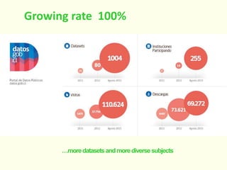 Growing rate 100%
…more datasets and more diverse subjects