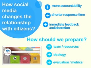 How social
media
changes the
relationship
with citizens?
more accountability
shorter response time
inmediate feedback
/collaboration
How should we prepare?
team / resources
strategy
evaluation / metrics