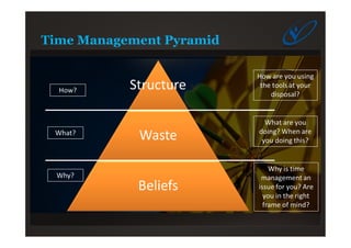 Time Management Pyramid
 