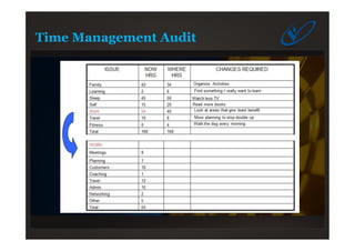 Time Management Audit
 