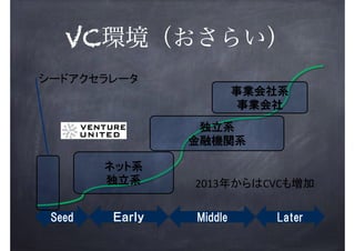 VC環境（おさらい）
!

2013

CVC

!

 