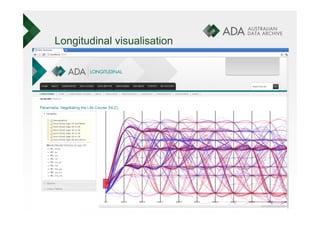 Longitudinal visualisation
 