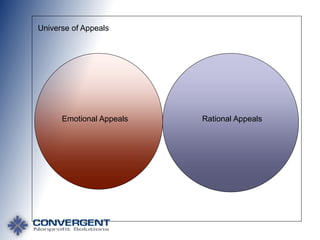 Universe of Appeals

Emotional Appeals

Rational Appeals

 