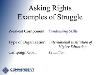 Asking Rights
Examples of Struggle
Weakest Component: Fundraising Skills

Type of Organization: International Institution of
Higher Education
Campaign Goal:
$2 million

 