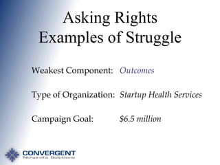 Asking Rights
Examples of Struggle
Weakest Component: Outcomes
Type of Organization: Startup Health Services
Campaign Goal:

$6.5 million

 