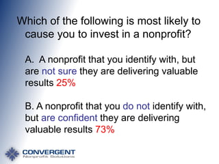 Which of the following is most likely to
cause you to invest in a nonprofit?
A. A nonprofit that you identify with, but
are not sure they are delivering valuable
results 25%

B. A nonprofit that you do not identify with,
but are confident they are delivering
valuable results 73%

 