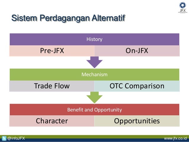 sistem perdagangan alternatif terdaftar pelatihan klub forex