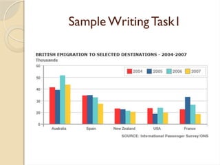 Task 01 How to write an IELTS Academic writing task 1 | PPTX