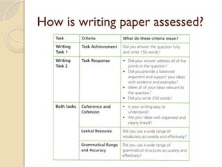 How to write an IELTS Academic writing task 1 | PPTX