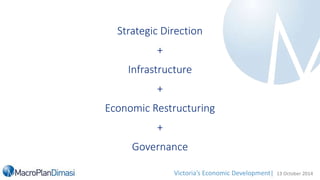 Victoria Infrastructure Strategy Victoria's Economic Development: A State of Cities | PPTX