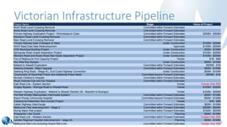 Victoria Infrastructure Strategy Victoria's Economic Development: A State of Cities | PPTX