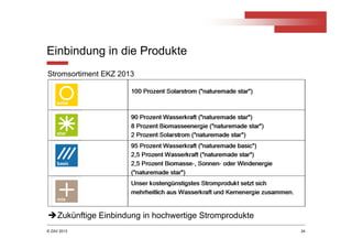 © ZAV 2013
Einbindung in die Produkte
24
Stromsortiment EKZ 2013
Zukünftige Einbindung in hochwertige Stromprodukte
 